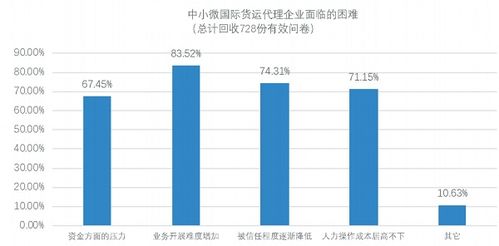 國際物流產業數字化發展報告 發布
